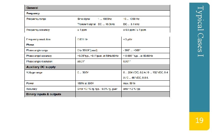 Typical Cases I 19 Typical Cases I 19