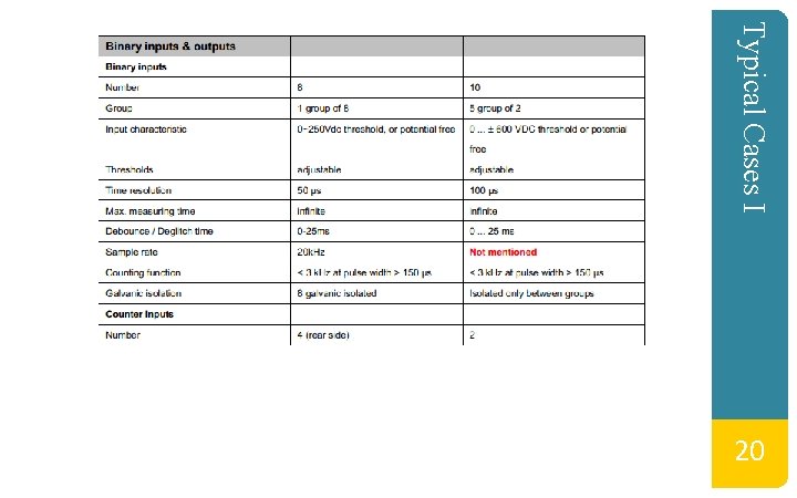 Typical Cases I 20 Typical Cases I 20