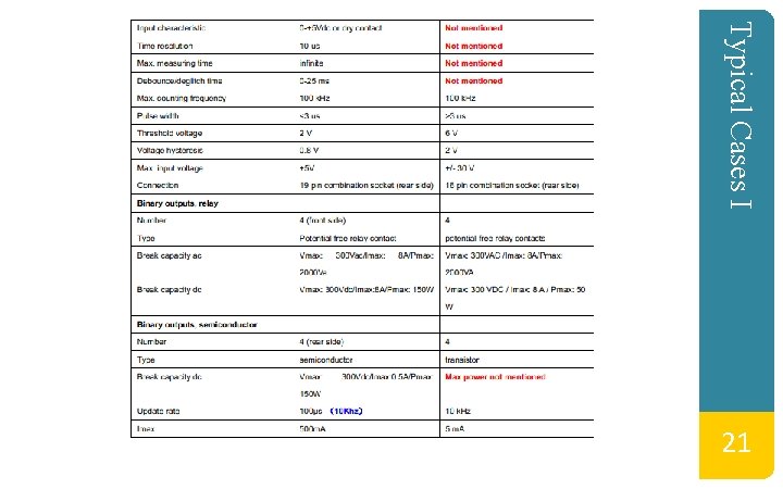 Typical Cases I 21 Typical Cases I 21