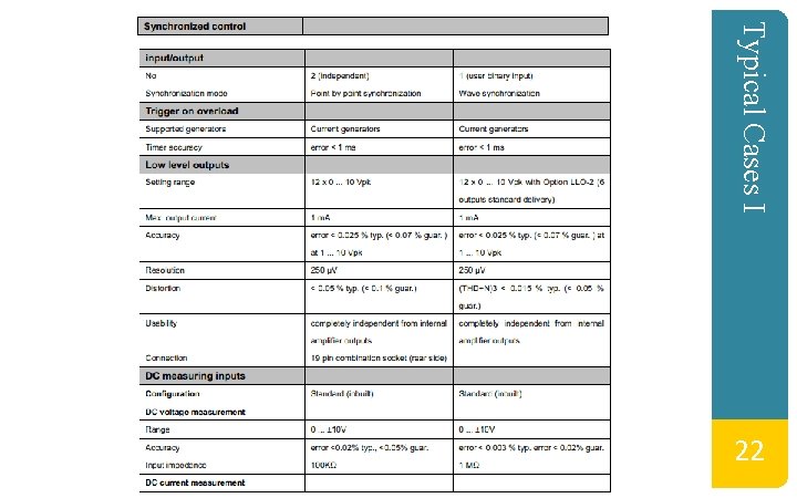 Typical Cases I 22 Typical Cases I 22