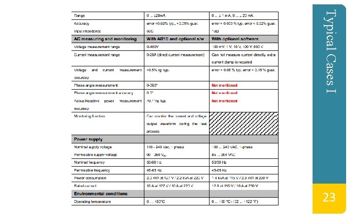 Typical Cases I 23 Typical Cases I 23