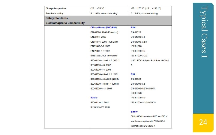 Typical Cases I 24 Typical Cases I 24