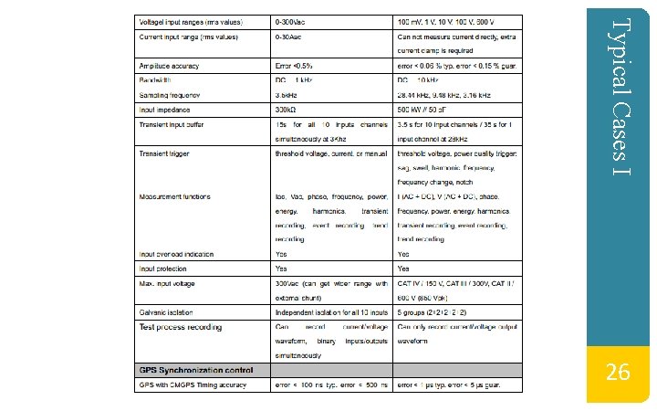 Typical Cases I 26 Typical Cases I 26