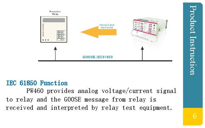 Product Instruction IEC 61850 Function PW 460 provides analog voltage/current signal to relay and Product Instruction IEC 61850 Function PW 460 provides analog voltage/current signal to relay and