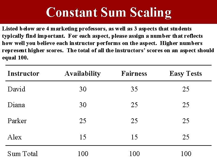 Constant Sum Scaling Listed below are 4 marketing professors, as well as 3 aspects