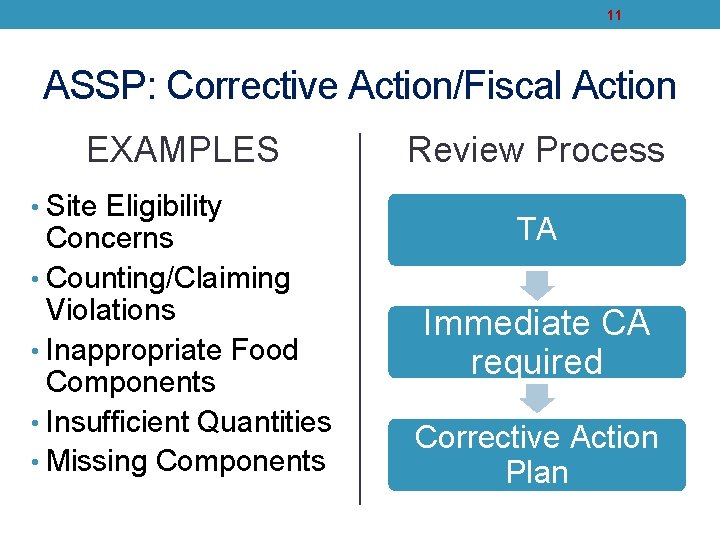 11 ASSP: Corrective Action/Fiscal Action EXAMPLES • Site Eligibility Concerns • Counting/Claiming Violations •