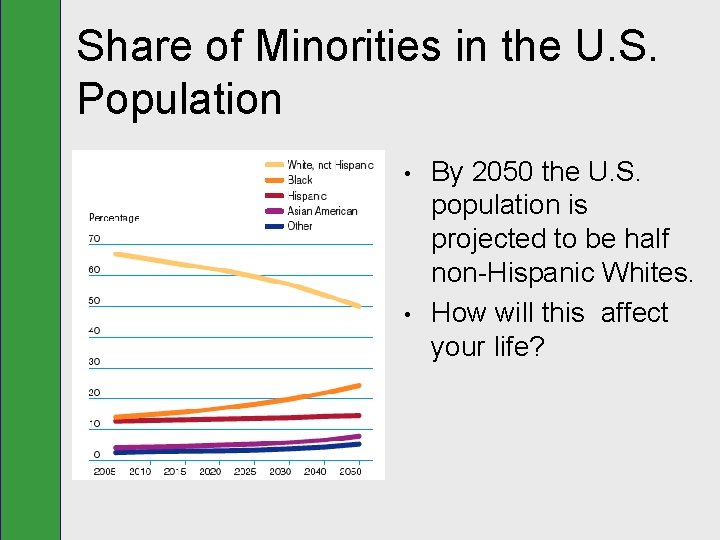 Share of Minorities in the U. S. Population • • By 2050 the U.