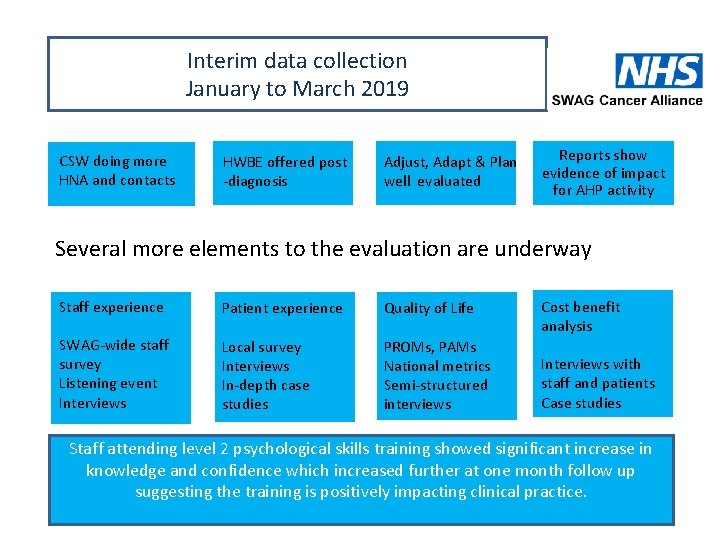 Interim data collection January to March 2019 CSW doing more HNA and contacts HWBE