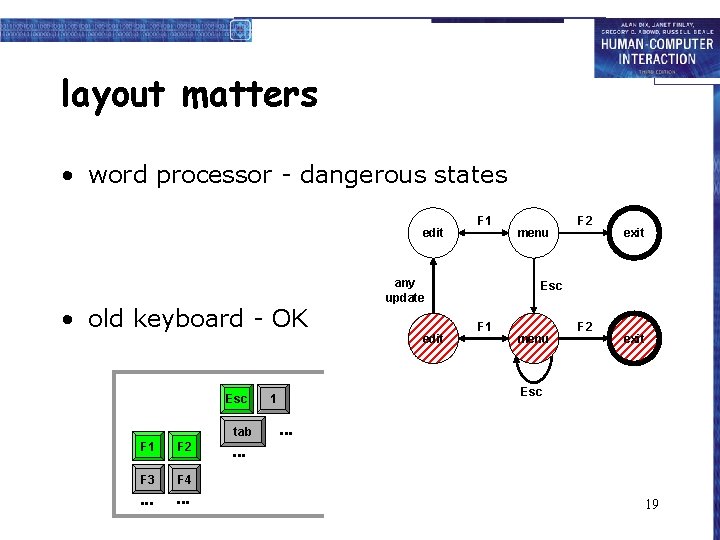 layout matters • word processor - dangerous states edit • old keyboard - OK