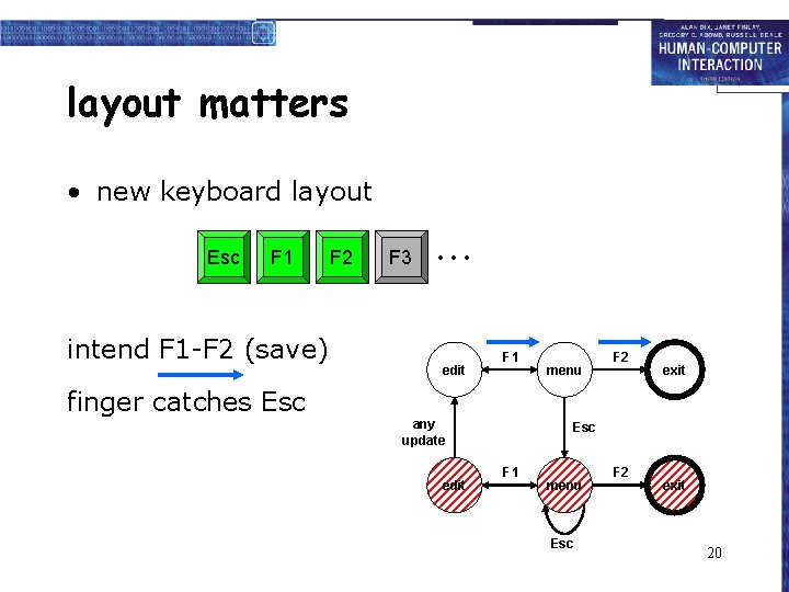 layout matters • new keyboard layout Esc F 1 intend F 1 -F 2