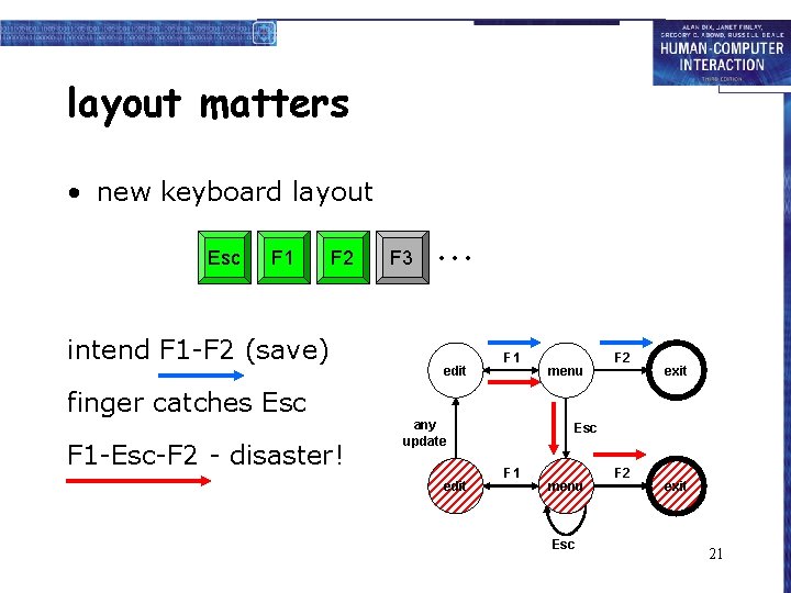 layout matters • new keyboard layout Esc F 1 F 2 intend F 1