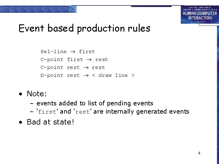 Event based production rules Sel-line first C-point first rest C-point rest D-point rest <