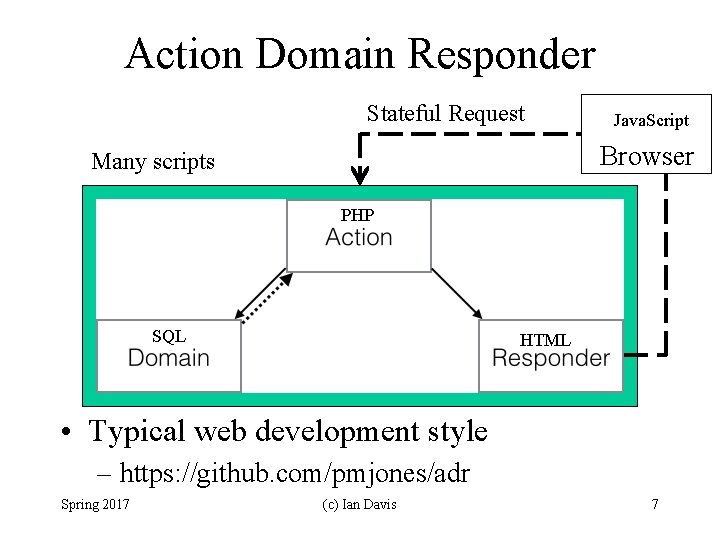 Action Domain Responder Stateful Request Java. Script Browser Many scripts PHP SQL HTML •