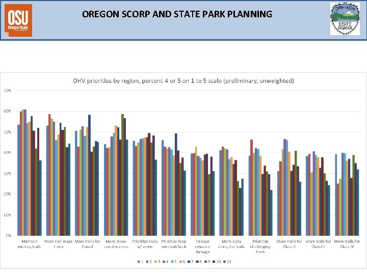 OREGON SCORP AND STATE PARK PLANNING 