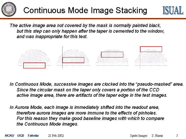 Continuous Mode Image Stacking The active image area not covered by the mask is