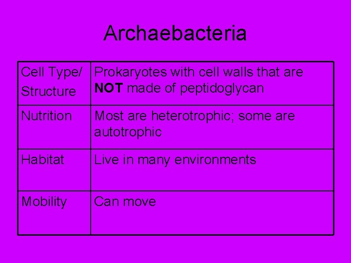 Archaebacteria Cell Type/ Prokaryotes with cell walls that are Structure NOT made of peptidoglycan