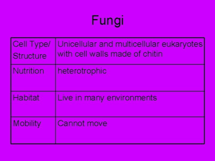 Fungi Cell Type/ Unicellular and multicellular eukaryotes Structure with cell walls made of chitin