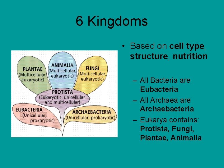 6 Kingdoms • Based on cell type, structure, nutrition – All Bacteria are Eubacteria