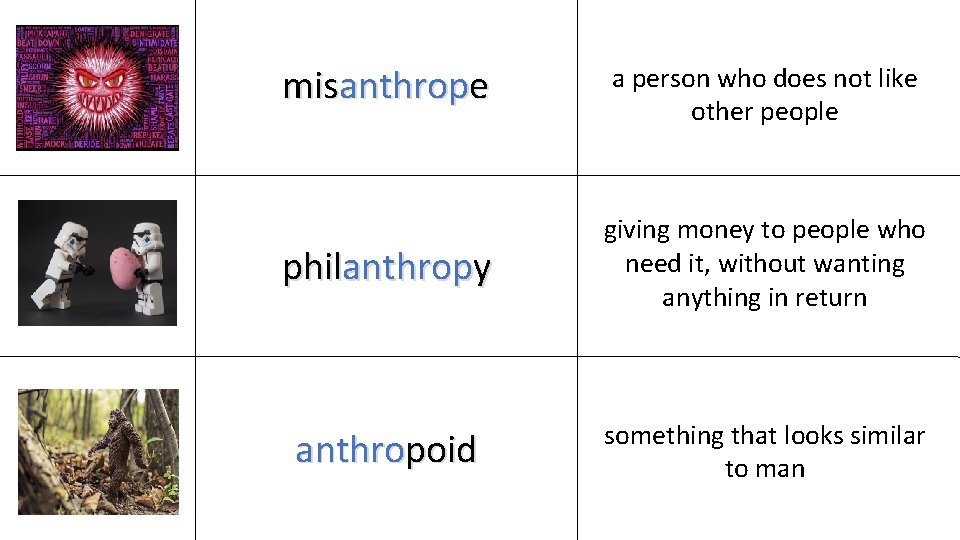 misanthrope a person who does not like other people philanthropy giving money to people
