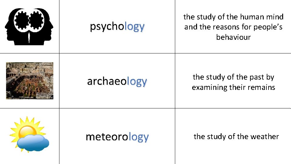 psychology the study of the human mind and the reasons for people’s behaviour archaeology