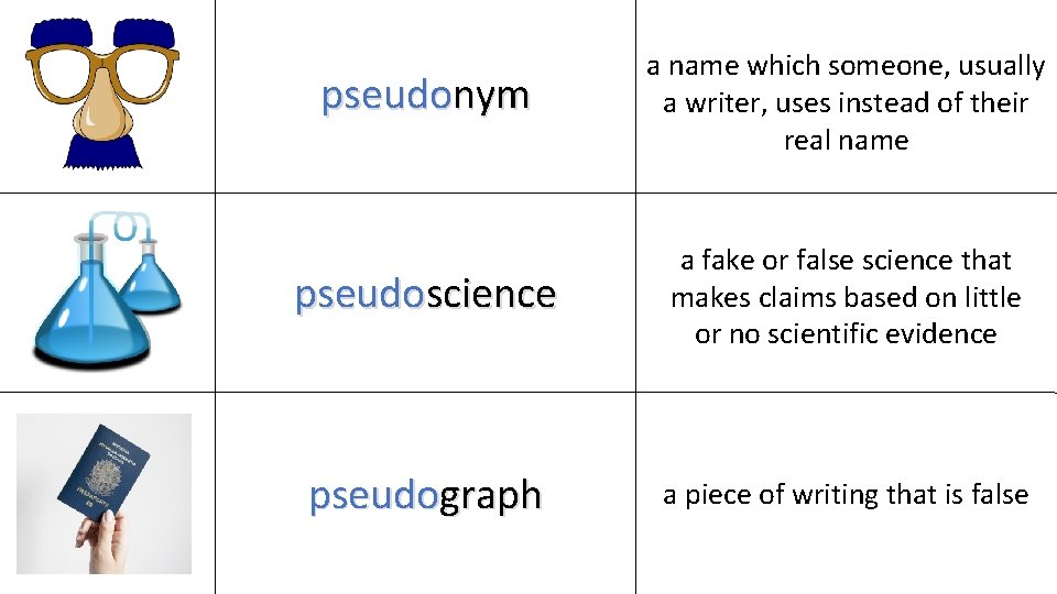 pseudonym a name which someone, usually a writer, uses instead of their real name