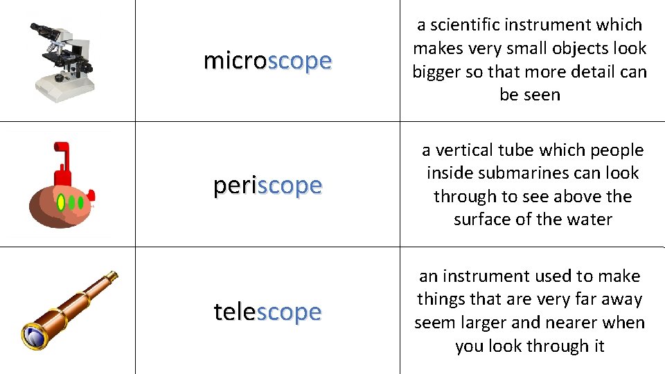 microscope a scientific instrument which makes very small objects look bigger so that more