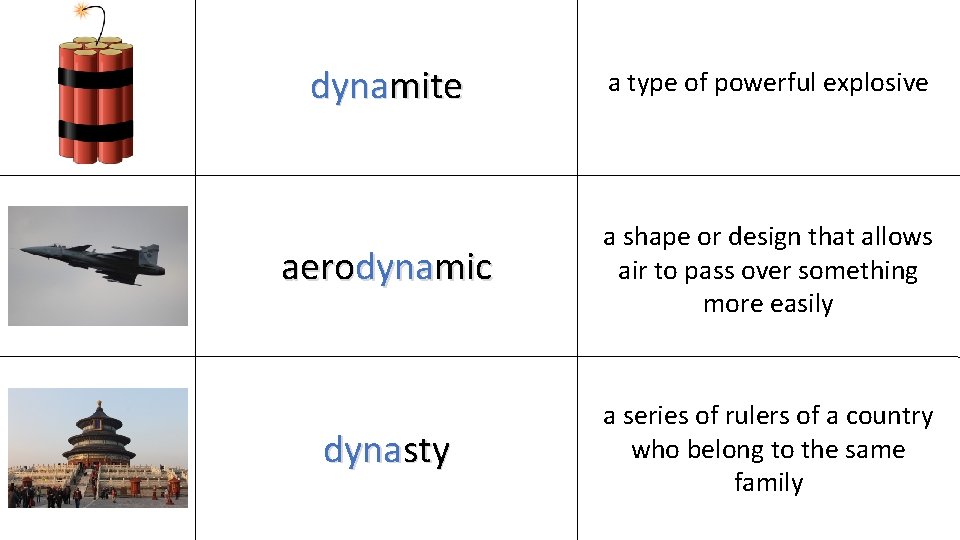 dynamite a type of powerful explosive aerodynamic a shape or design that allows air