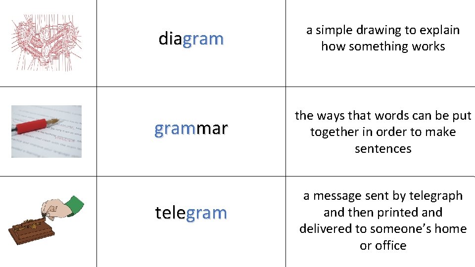 diagram a simple drawing to explain how something works grammar the ways that words