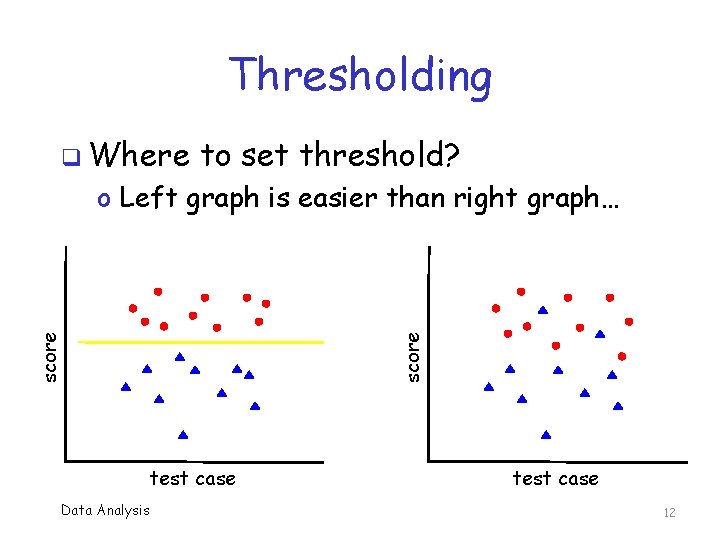 Thresholding q Where to set threshold? score o Left graph is easier than right