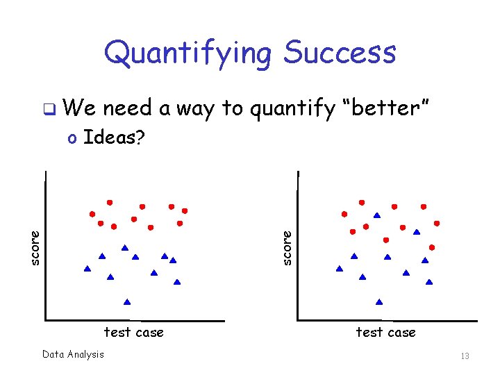 Quantifying Success q We need a way to quantify “better” score o Ideas? test
