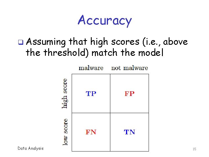 Accuracy q Assuming that high scores (i. e. , above threshold) match the model