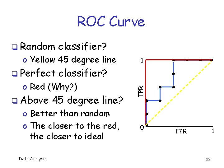 ROC Curve classifier? o Yellow 45 degree line q Perfect classifier? o Red (Why?