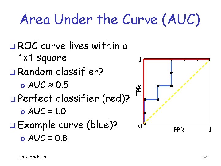 Area Under the Curve (AUC) q ROC o AUC ≈ 0. 5 q Perfect