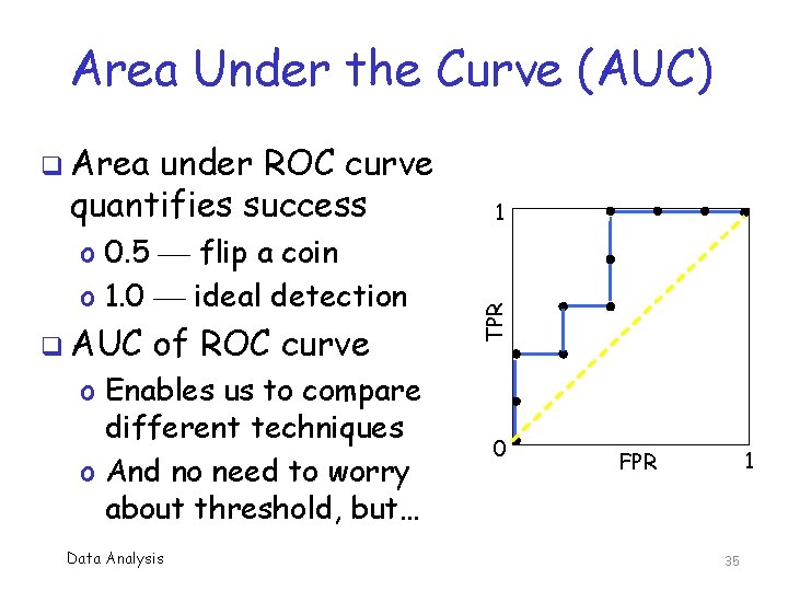 Area Under the Curve (AUC) q Area o 0. 5 flip a coin o