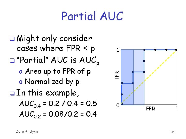 Partial AUC q Might o Area up to FPR of p o Normalized by
