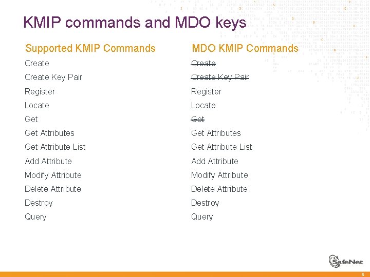 KMIP commands and MDO keys Supported KMIP Commands à Create Key Pair à Register