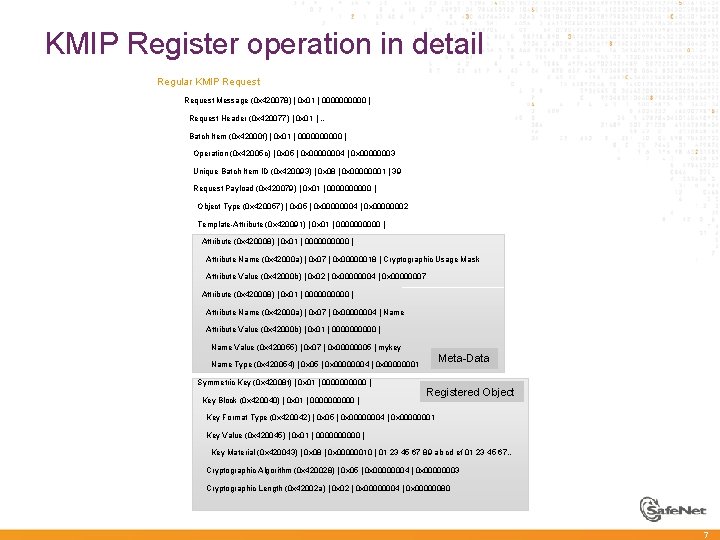 KMIP Register operation in detail Regular KMIP Request à Request Message (0 x 420078)