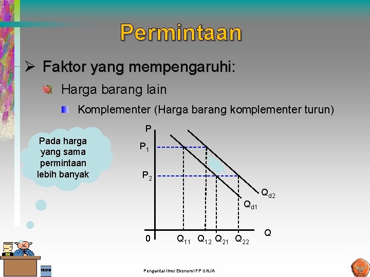 Permintaan Ø Faktor yang mempengaruhi: Harga barang lain Komplementer (Harga barang komplementer turun) P Permintaan Ø Faktor yang mempengaruhi: Harga barang lain Komplementer (Harga barang komplementer turun) P