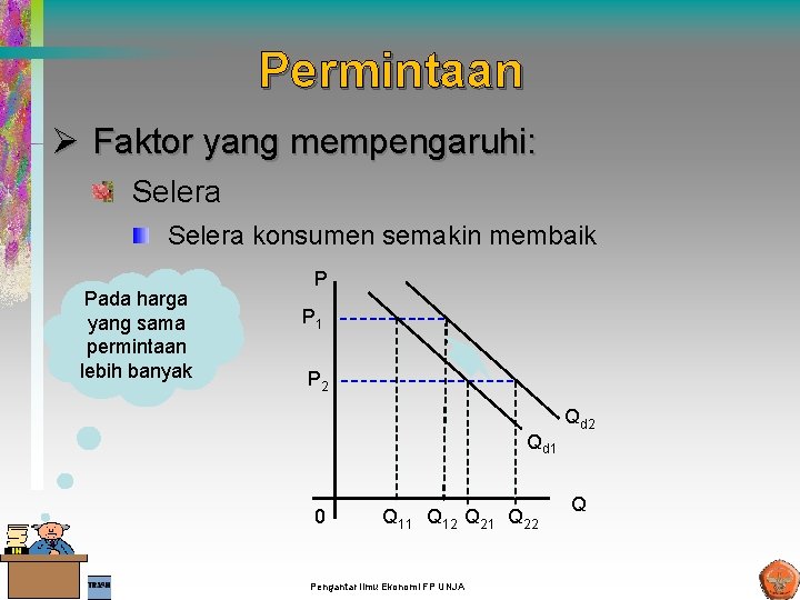Permintaan Ø Faktor yang mempengaruhi: Selera konsumen semakin membaik Pada harga yang sama permintaan Permintaan Ø Faktor yang mempengaruhi: Selera konsumen semakin membaik Pada harga yang sama permintaan