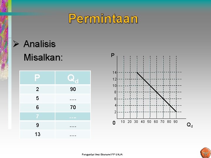 Permintaan Ø Analisis Misalkan: P 14 P Qd 2 90 5 …. 6 6 Permintaan Ø Analisis Misalkan: P 14 P Qd 2 90 5 …. 6 6