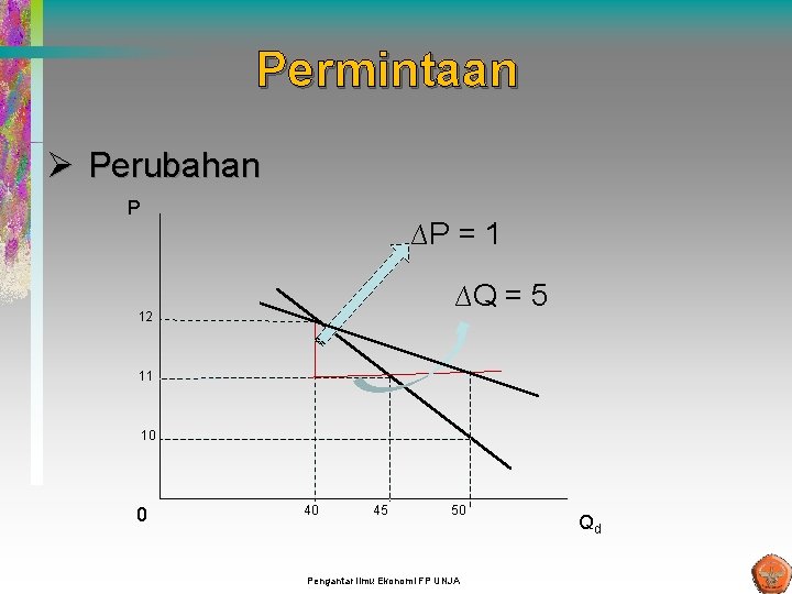Permintaan Ø Perubahan P ∆P = 1 ∆Q = 5 12 11 10 0 Permintaan Ø Perubahan P ∆P = 1 ∆Q = 5 12 11 10 0