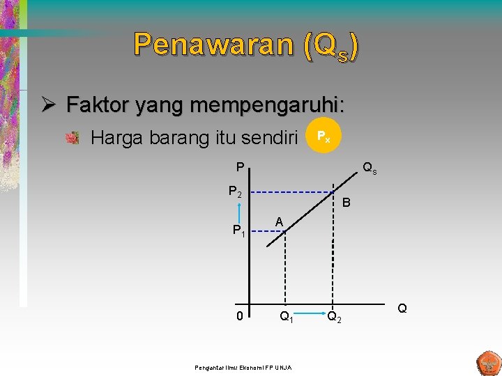 Penawaran (Qs) Ø Faktor yang mempengaruhi: Harga barang itu sendiri Px P Qs P Penawaran (Qs) Ø Faktor yang mempengaruhi: Harga barang itu sendiri Px P Qs P