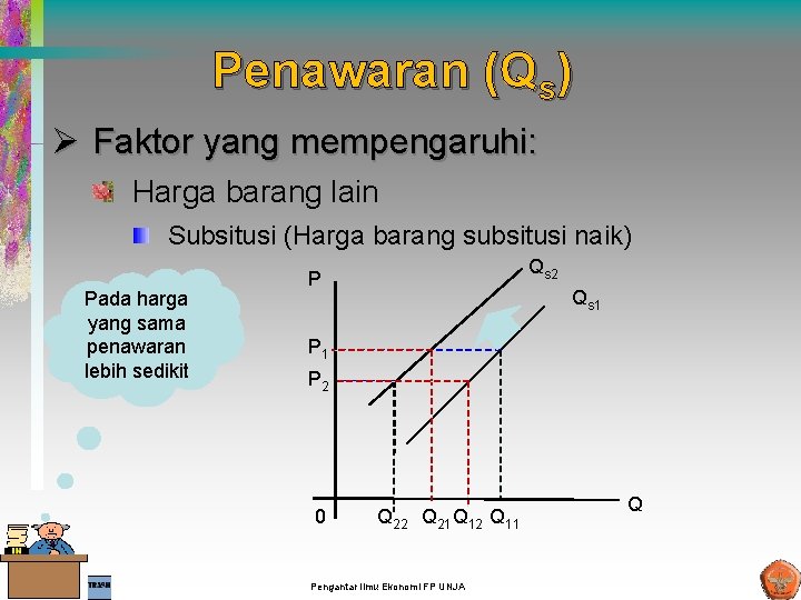 Penawaran (Qs) Ø Faktor yang mempengaruhi: Harga barang lain Subsitusi (Harga barang subsitusi naik) Penawaran (Qs) Ø Faktor yang mempengaruhi: Harga barang lain Subsitusi (Harga barang subsitusi naik)