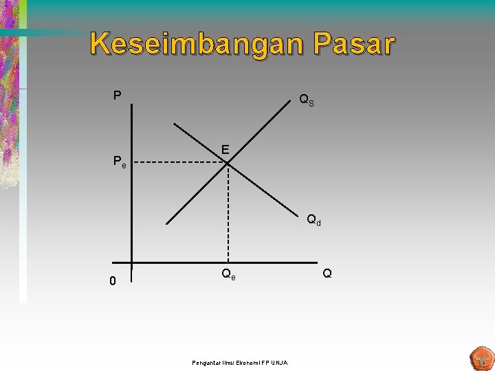 Keseimbangan Pasar P Pe QS E Qd 0 Qe Pengantar Ilmu Ekonomi FP UNJA Keseimbangan Pasar P Pe QS E Qd 0 Qe Pengantar Ilmu Ekonomi FP UNJA