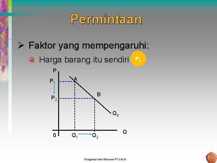 Permintaan Ø Faktor yang mempengaruhi: Harga barang itu sendiri P P 1 A B Permintaan Ø Faktor yang mempengaruhi: Harga barang itu sendiri P P 1 A B