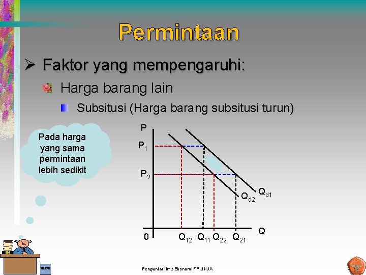 Permintaan Ø Faktor yang mempengaruhi: Harga barang lain Subsitusi (Harga barang subsitusi turun) Pada Permintaan Ø Faktor yang mempengaruhi: Harga barang lain Subsitusi (Harga barang subsitusi turun) Pada