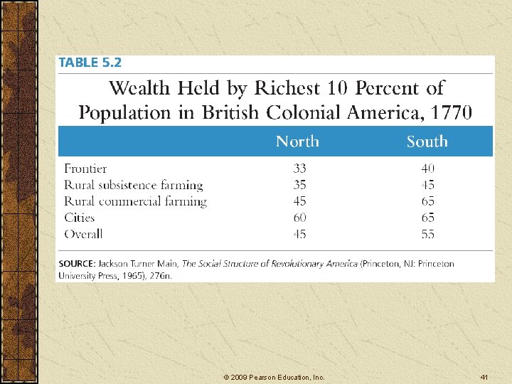 © 2009 Pearson Education, Inc. 41 