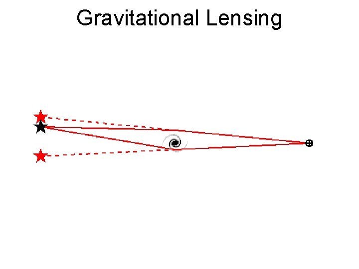 Gravitational Lensing 