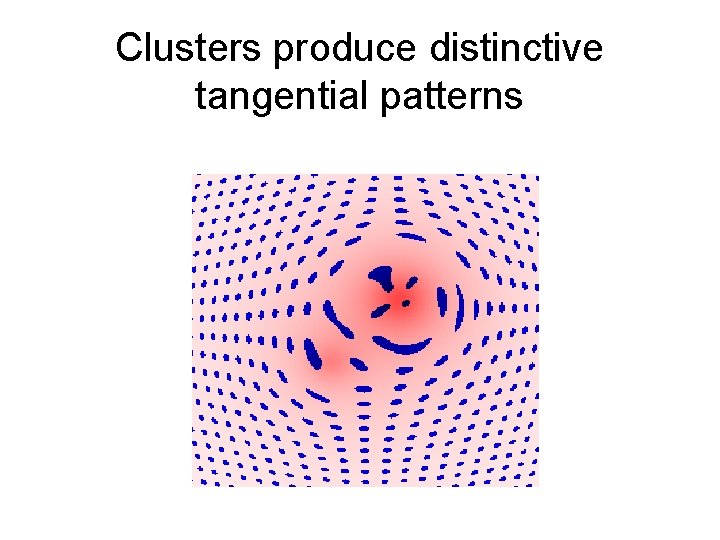 Clusters produce distinctive tangential patterns 