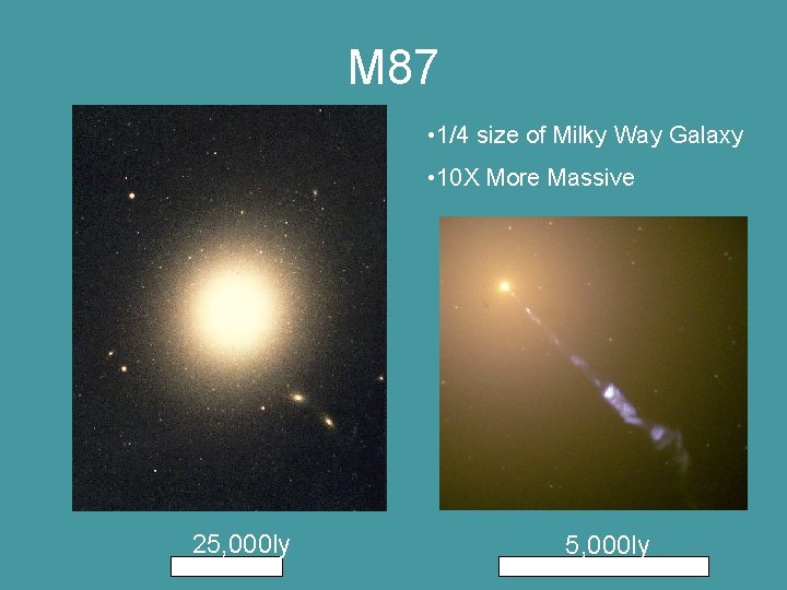 M 87 • 1/4 size of Milky Way Galaxy • 10 X More Massive